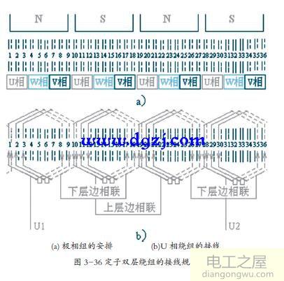 電動(dòng)機(jī)繞組的接線規(guī)律圖解