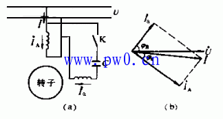 單相異步電動(dòng)機(jī)工作原理及起動(dòng)方法講解