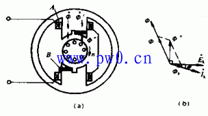 單相異步電動(dòng)機(jī)工作原理及起動(dòng)方法講解