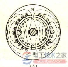 單相異步電動機